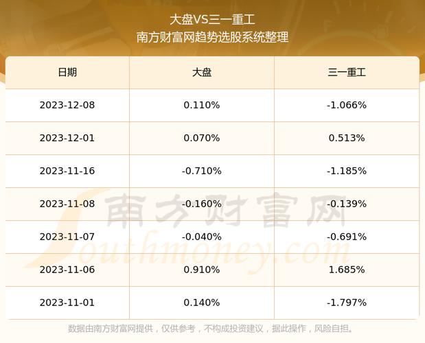 三一重工股票分析-三一重工股票分析预测