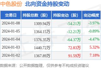 中色股份吧-中色股份吧(000758)股吧