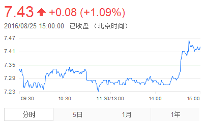 600252股票-600252股票行情