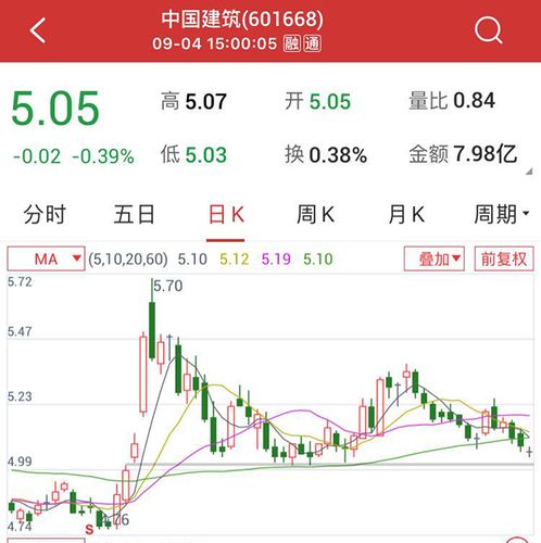 中国建筑股票行情-中国建筑股票行情走势