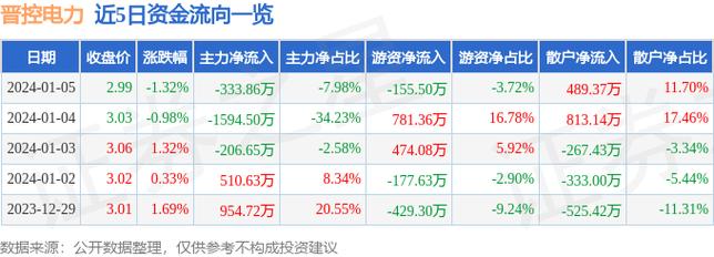 长江电力股票行情-晋控电力股票行情