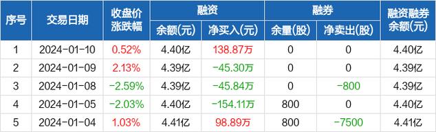 亚泰集团股票-亚泰集团股票股吧