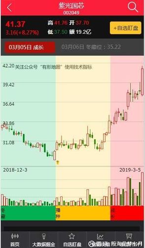 002049股票-002049股票行情