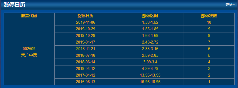 002509股票-002509股票行情