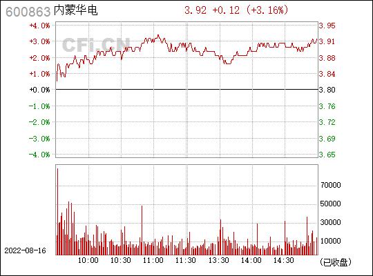 股票600612-股票600863