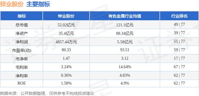 锌业股份股票-锌业股份股票行情