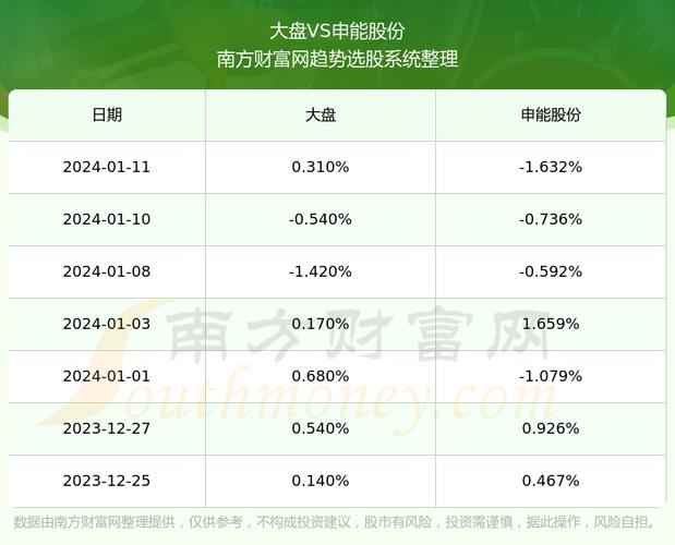 申能股份股票-申能股份股票股吧