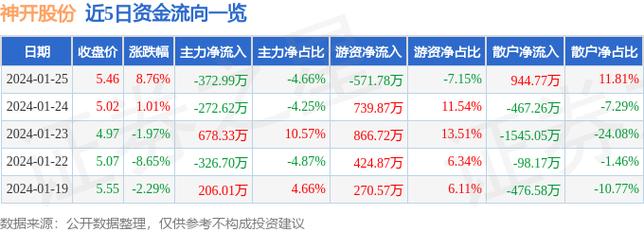 神开股份股票-神开股份股票股吧