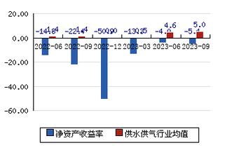 滨海能源股票-滨海能源股票股吧