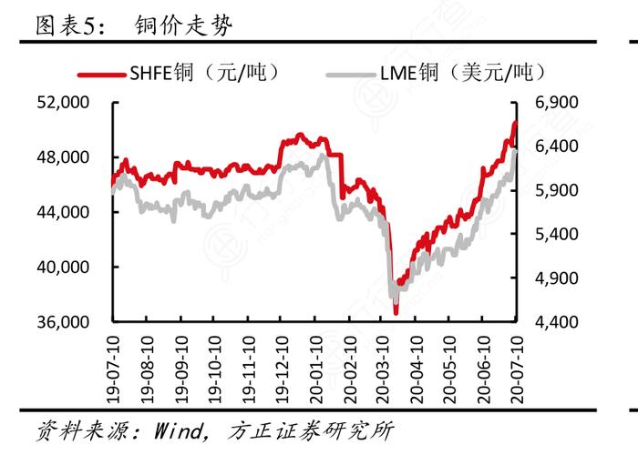 铜期货行情实时行情-铜期货 行情