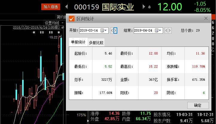 股票601618-股票601618今天行情