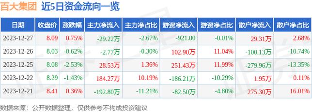 百大集团股票-百大集团股票股吧