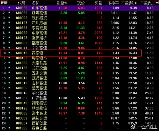 华北高速公路股份有限公司-华北高速公路股份有限公司盈利能力分析