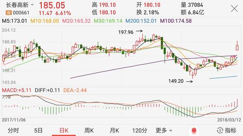 000661股票-000661股票行情