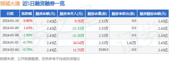 冠城大通股票-冠城大通股票股吧