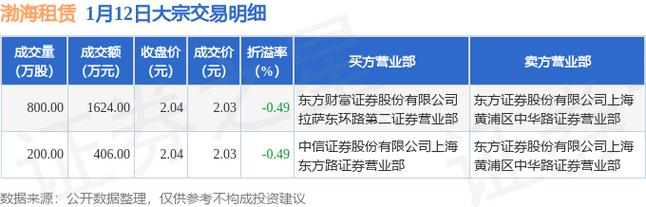 渤海租赁股票-渤海租赁历史股价