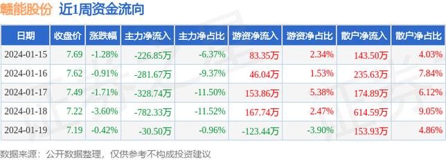 赣能股份股票-赣能股份股票股吧