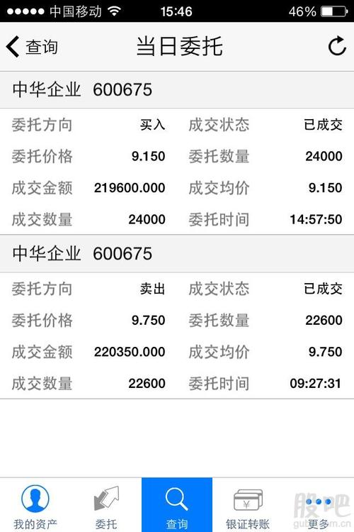 中华企业股票-中华企业股票股吧