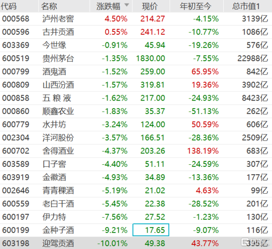 泸州老窖股份股票-泸州老窖股份股票股吧