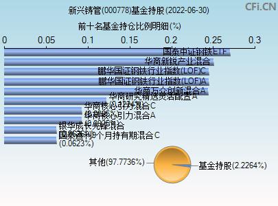 000778股票-000778股票今天行情