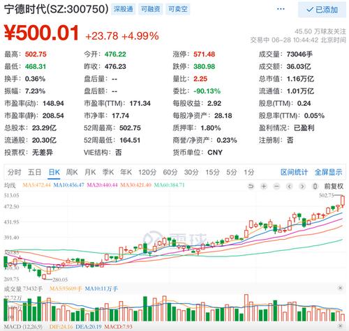 宁德市代-宁德市代股票