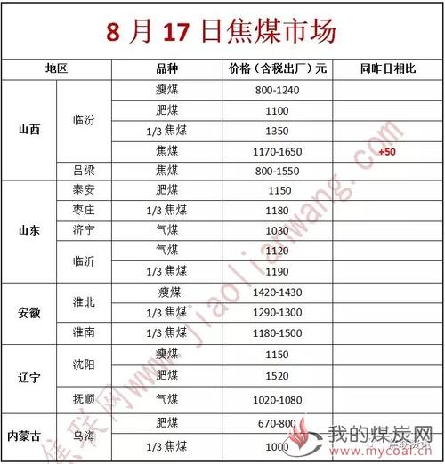 焦炭价格行情-山西焦炭价格行情