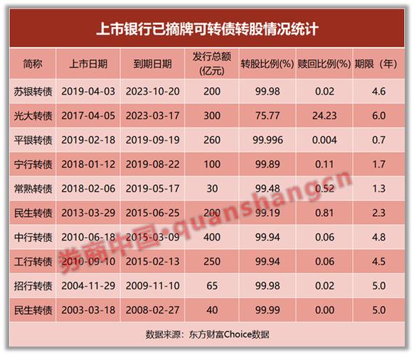 江银转债-江银转债到期日