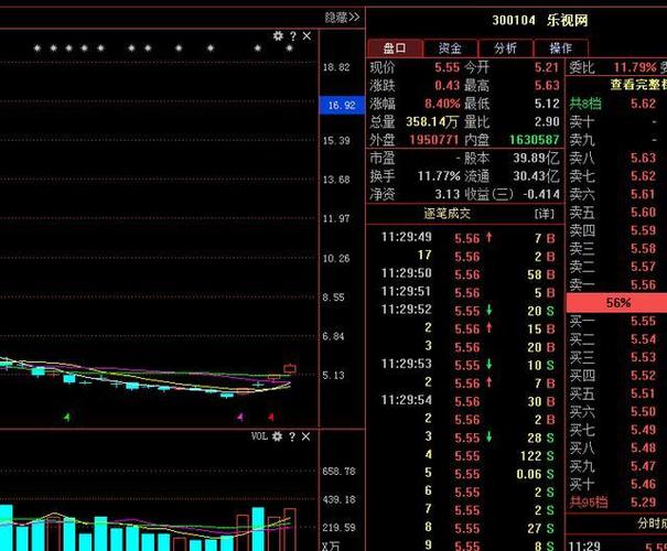 300104股票-300104股票行情
