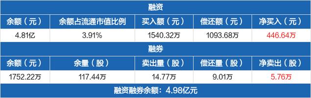 威孚高科b股-威孚高科B股