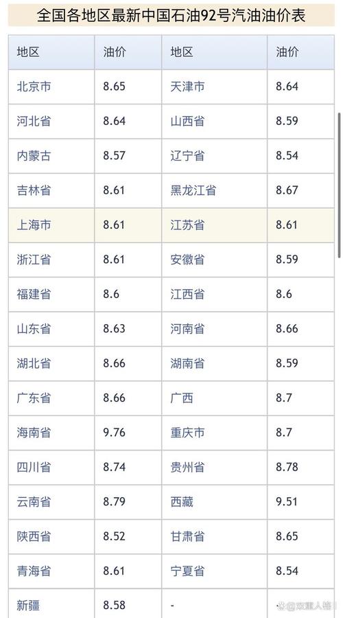 中国石油价钱-中国石油价钱92