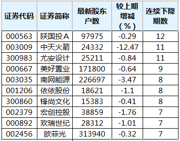 58同城股票代码-58同城股票代码查询