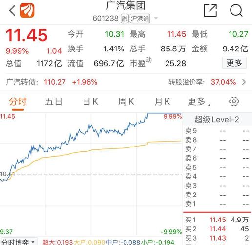股票601238-广汽股票601238