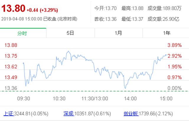 三一重工的股票-三一重工的股票代码