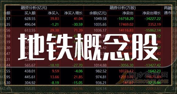 地铁 股票-中国地铁股票