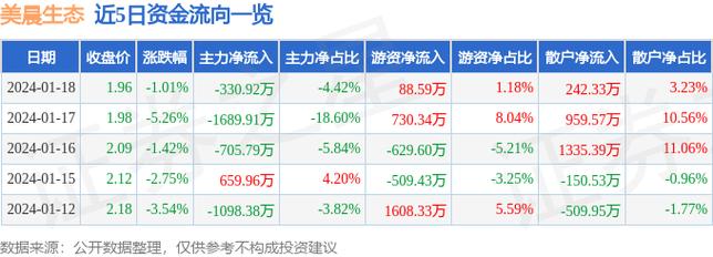 美晨科技股票-美晨科技股票行情