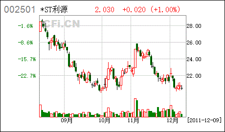 利源铝业-利源铝业股票