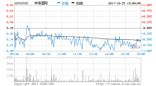 002018股票-002018股票行情
