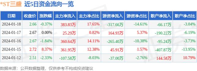 300282股票-300282股票行情