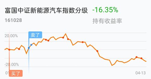 新能源汽车指数-新能源汽车指数基金