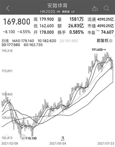 鸿星尔克股票行情-鸿星尔克股票行情走势