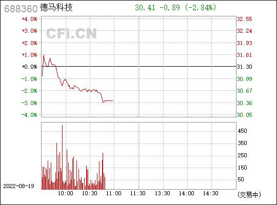 688360-688360德马科技股吧