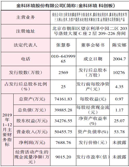 688466-688466金科环境股吧