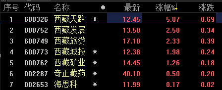 西藏发展股吧-西藏发展股吧最新消息