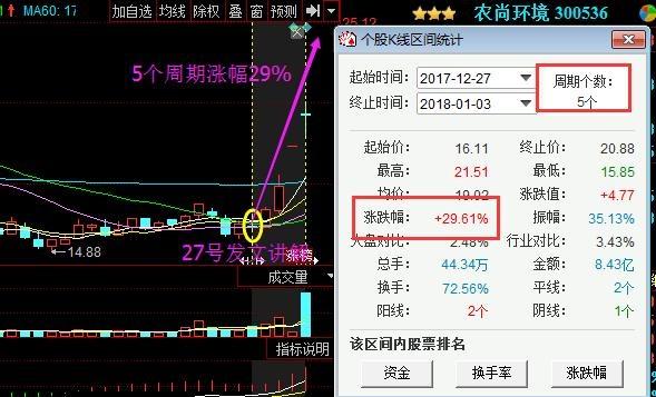 煤化工 股票-600691阳煤化工股票