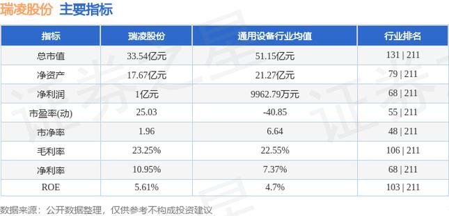 瑞凌股份股票-瑞凌股份股票股吧