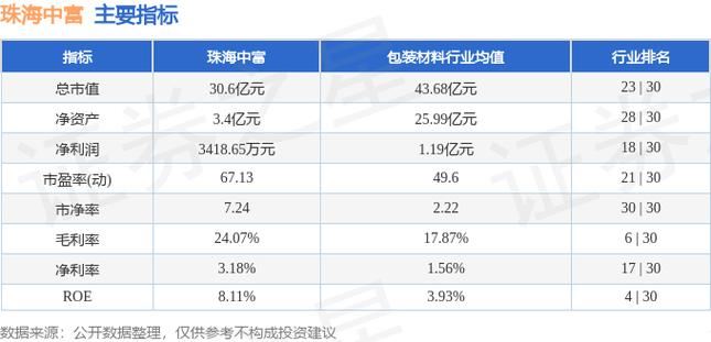 珠海中富股票-珠海中富股票行情