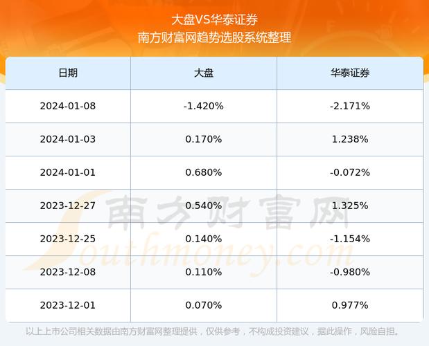 601688股票-601688股票行情