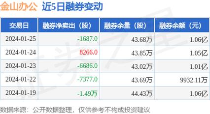 金山开发股票-金山开发股票为什么换名