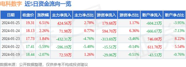 600850股票-600850股票行情