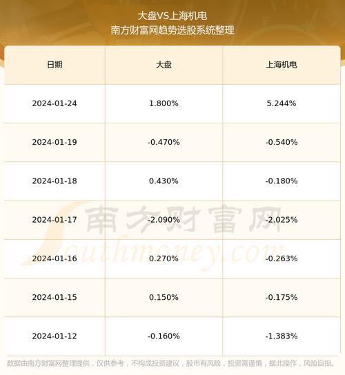 600835股票-600835股票行情